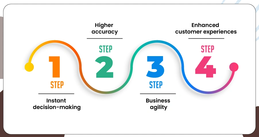 Why Real-Time Scraping Matters?