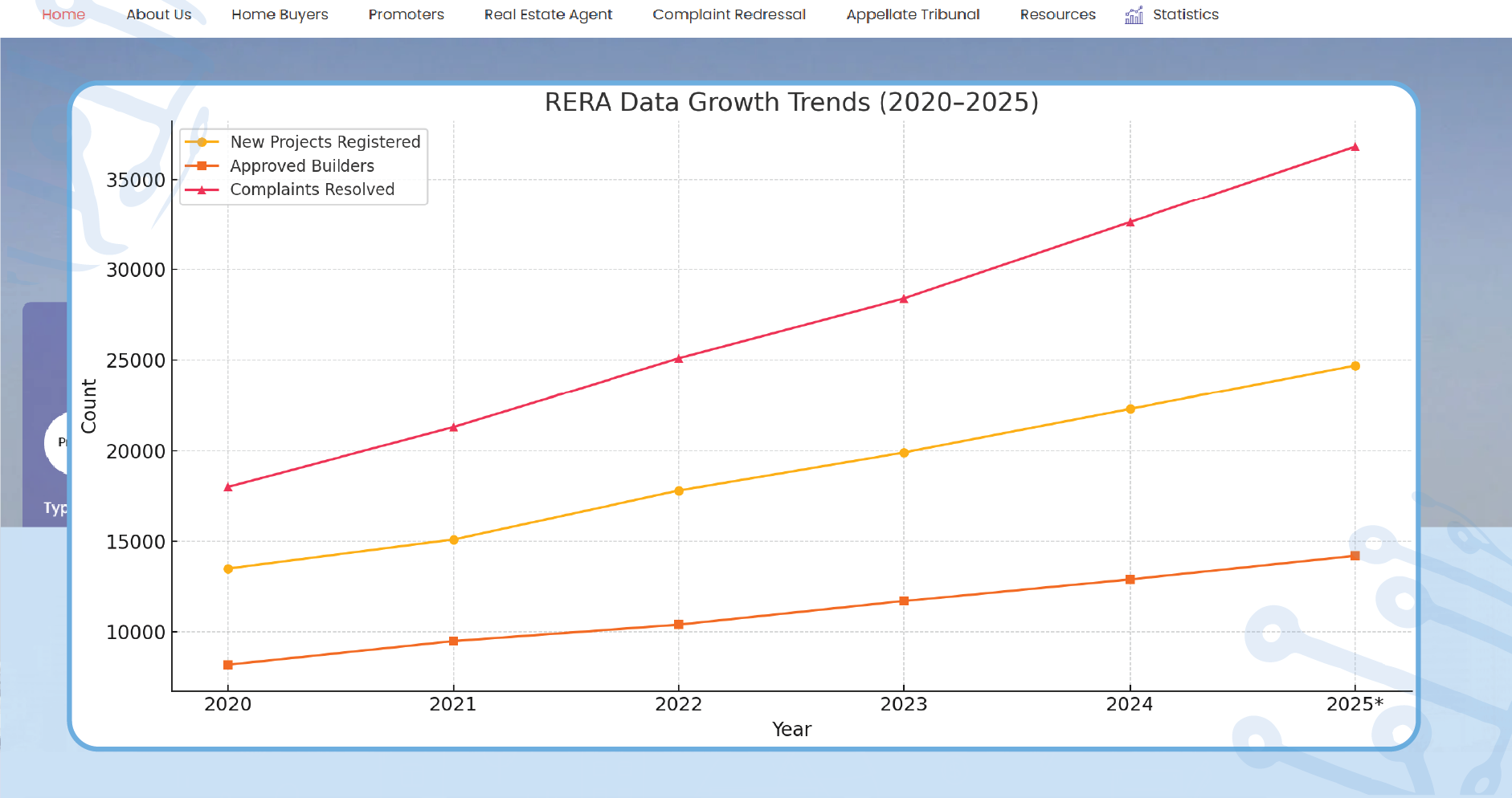 Why-Scrape-RERA-Data-01