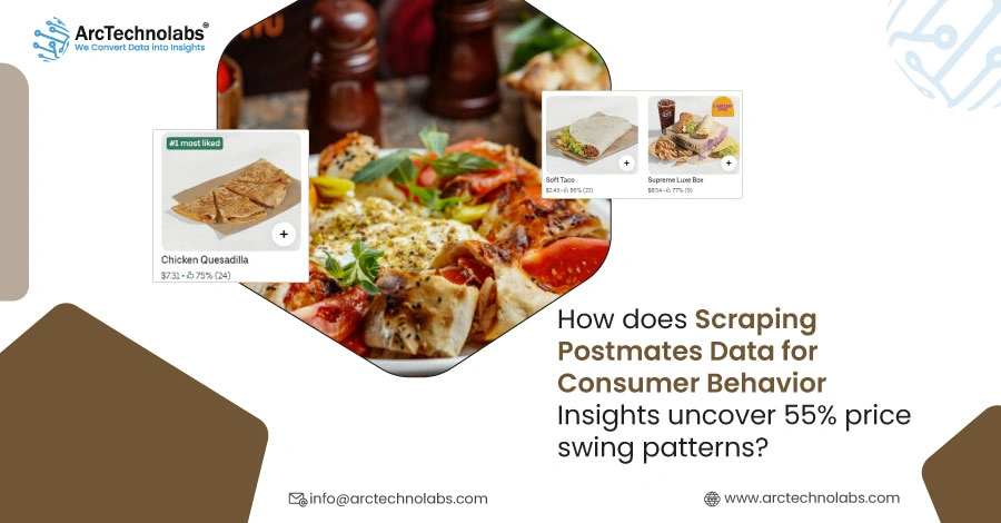 How does Scraping Postmates Data for Consumer Behavior Insights uncover 55% price swing patterns?