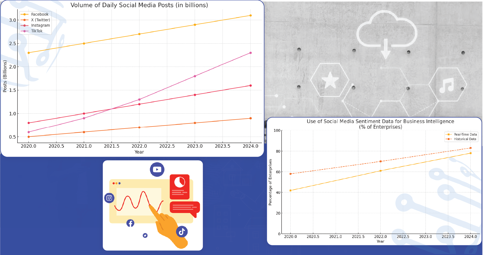 assets/img/blog/social-media-datasets-consumer-sentiment-analysis/Types-of-Social-Media-Data-Used-01