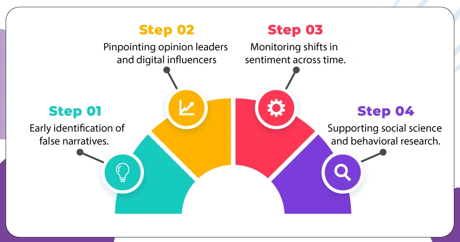 How-Twitter-Sentiment-Analysis-Shapes-Real-Time-Public-Insights
