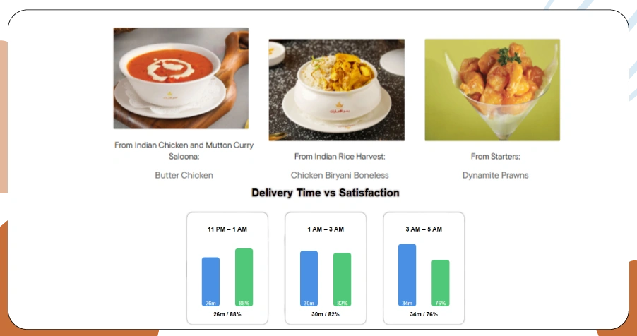 Delivery Timelines Driving Customer Satisfaction Levels