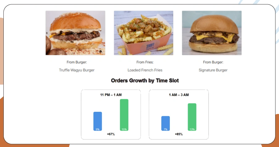 Increasing Popularity of Midnight Food Deliveries in the UAE