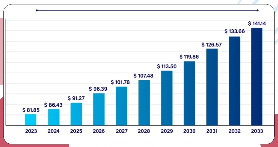 Turning Data Into Visual Wine Intelligence