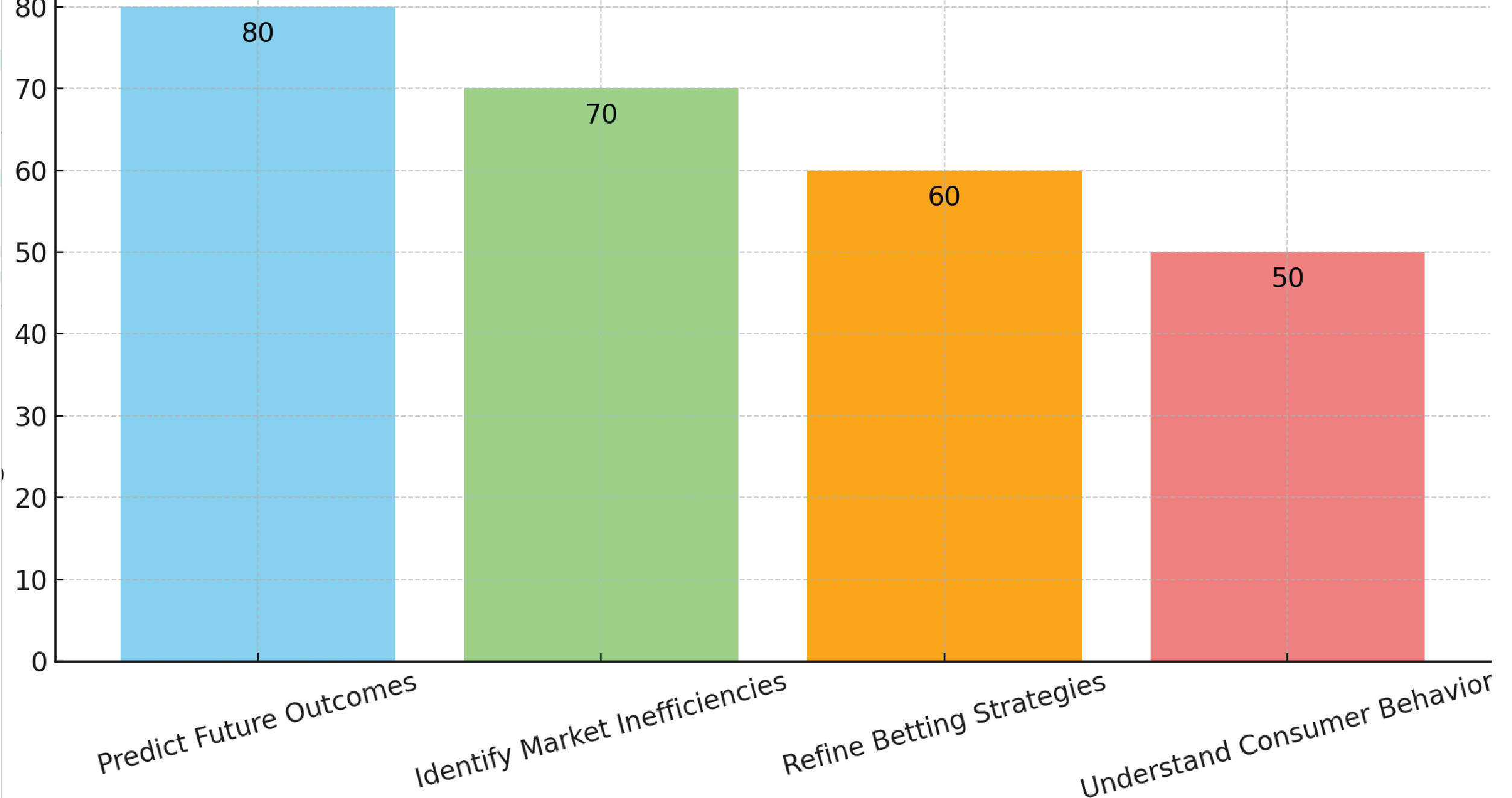 Understanding-Historical-Betting-Data