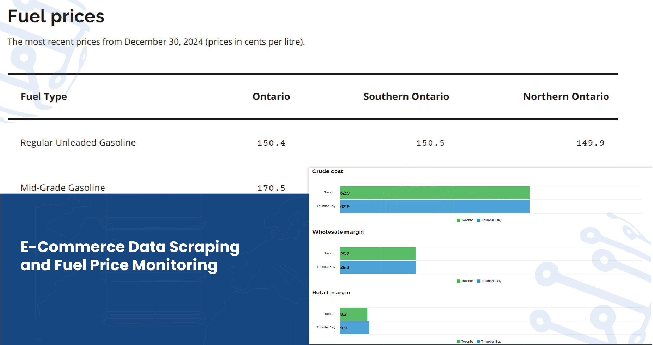 E-Commerce-Data-Scraping-and-Fuel-Price-Monitoring-01