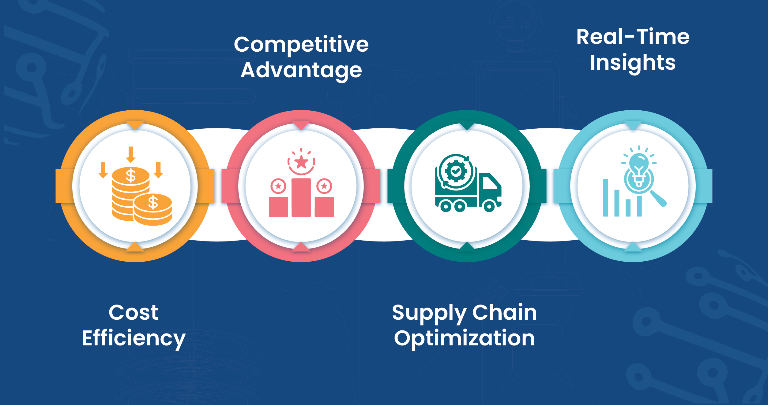 Local-Fuel-Price-Data-Scraping-Benefits-and-Applications-01