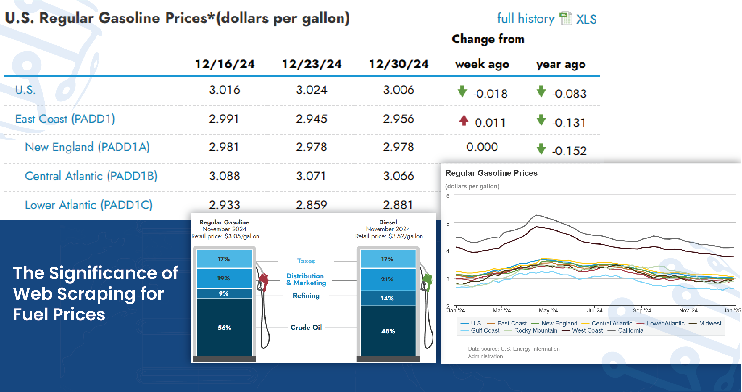 The-Significance-of-Web-Scraping-for-Fuel-Prices-01