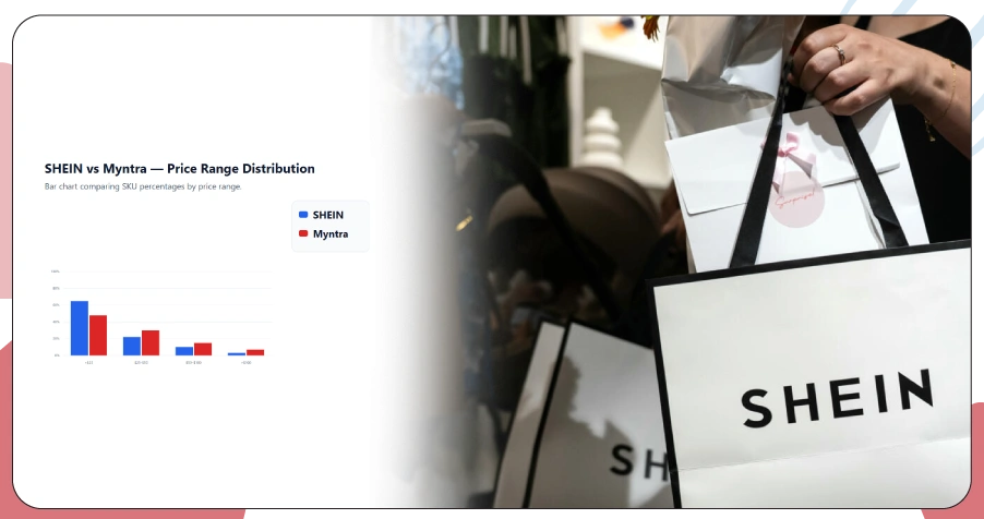 Examining Price Behavior Across Fashion Product Categories