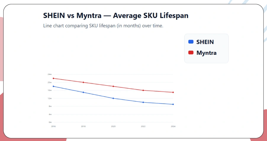 Measuring Inventory Cycles Within Fast-Fashion Models