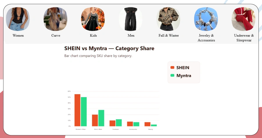 Tracking Category Diversification in Consumer Fashion Choices