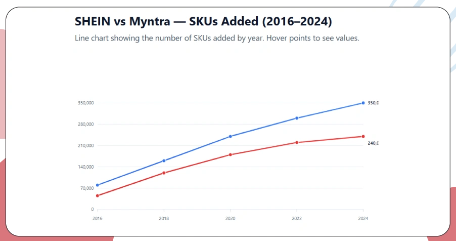 Understanding Growth Patterns Behind Expanding Fashion Markets