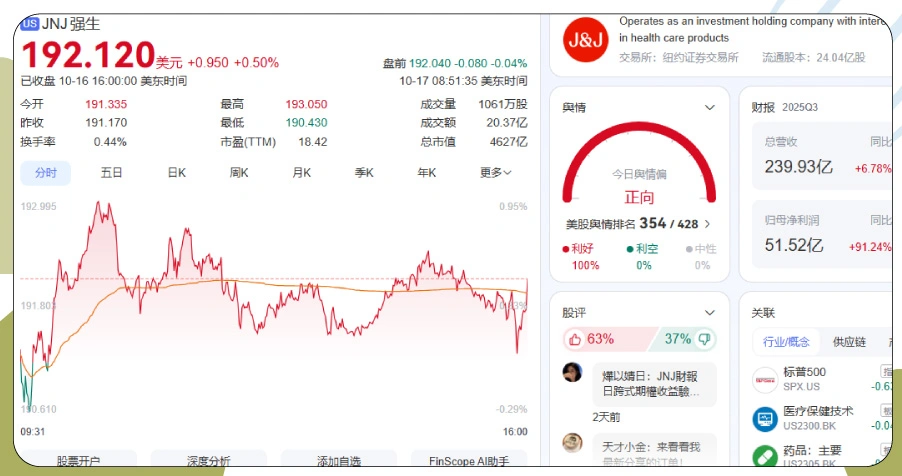 Leveraging Automated Tools For Accurate Market Research