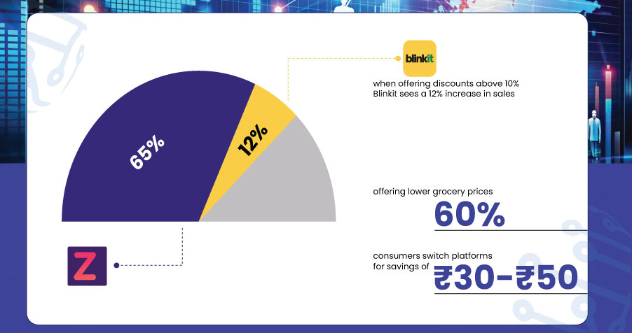 Consumer-Response-to-Pricing-Cha