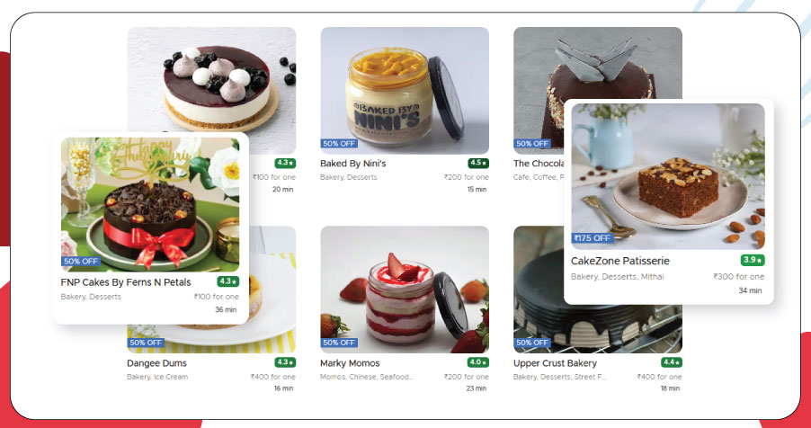 Using-Zomato-Postcode-Data-for-Strategic-Expansion