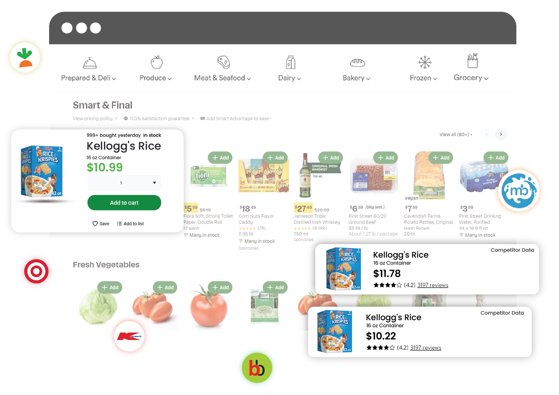 Grocery & Supermarket Datasets