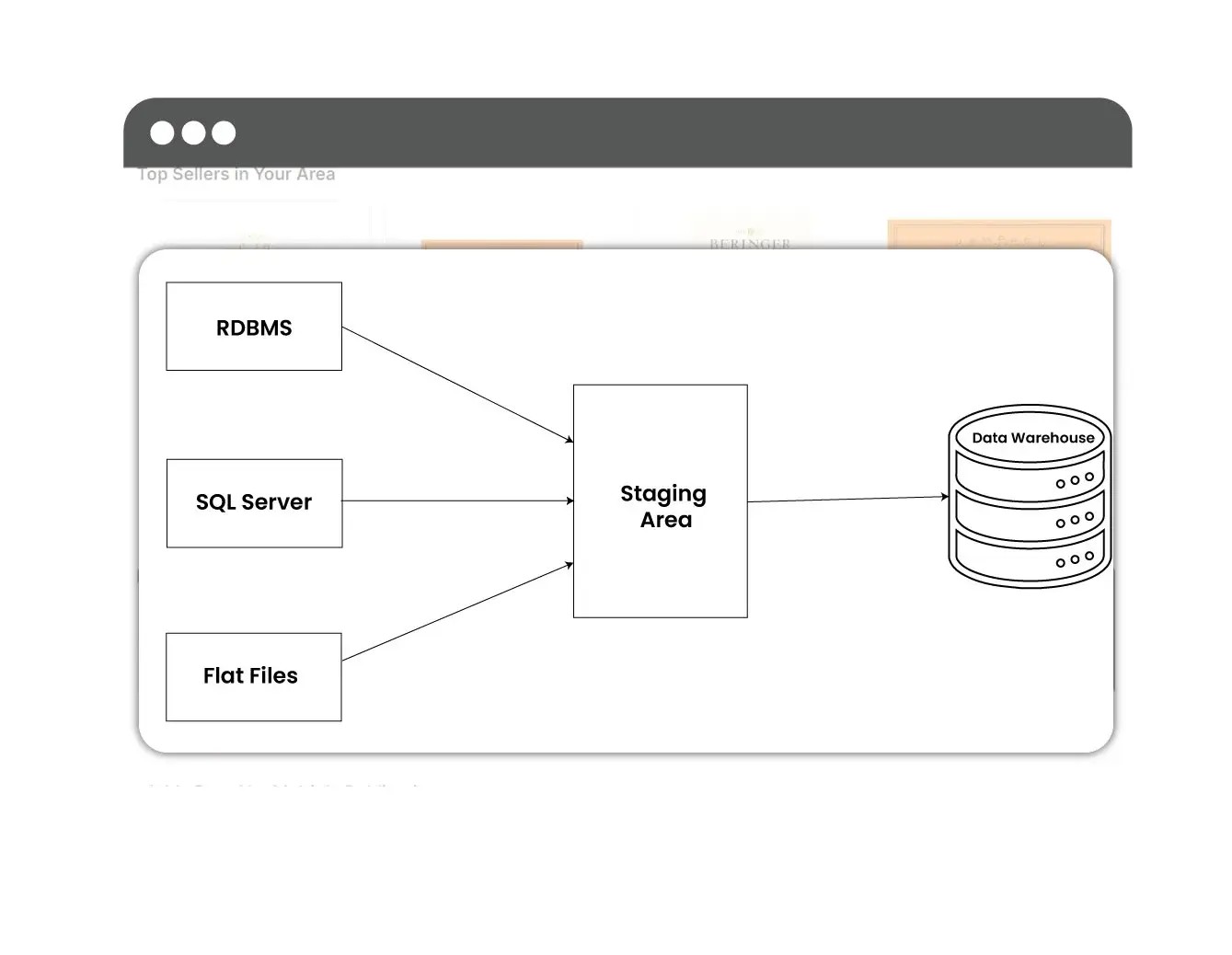 Real-Time App Data Extraction